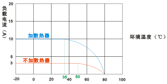 单相固态继电器-6.png
