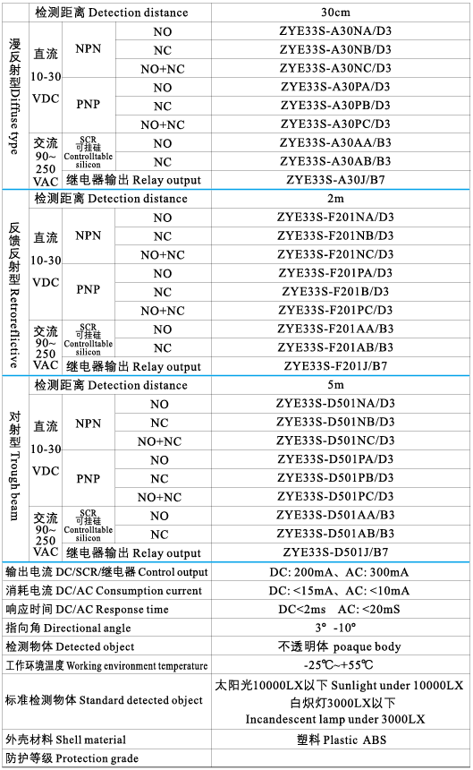 E33S光电开关2.png